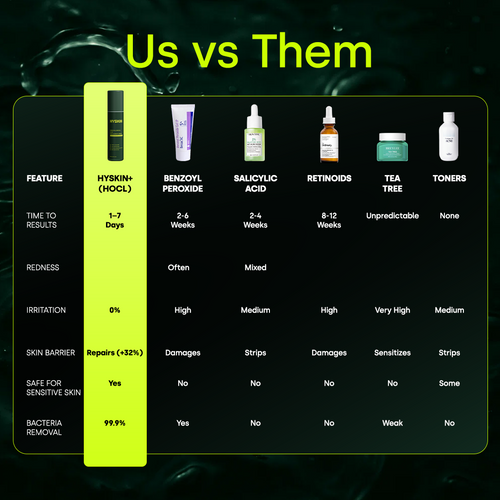 HYSKIN+ Solution Spray