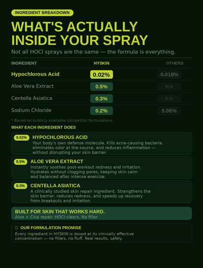 HYSKIN+ Solution Spray