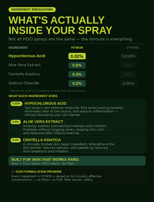 HYSKIN+ Solution Spray